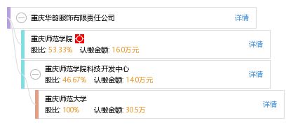 重慶華韻服飾有限責任公司工商、信用、財務及聯絡信息綜合查詢指南